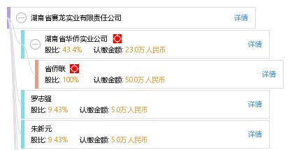 湖南省赛龙实业有限责任公司