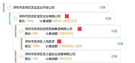 深圳市龙岗区龙远实业开发公司